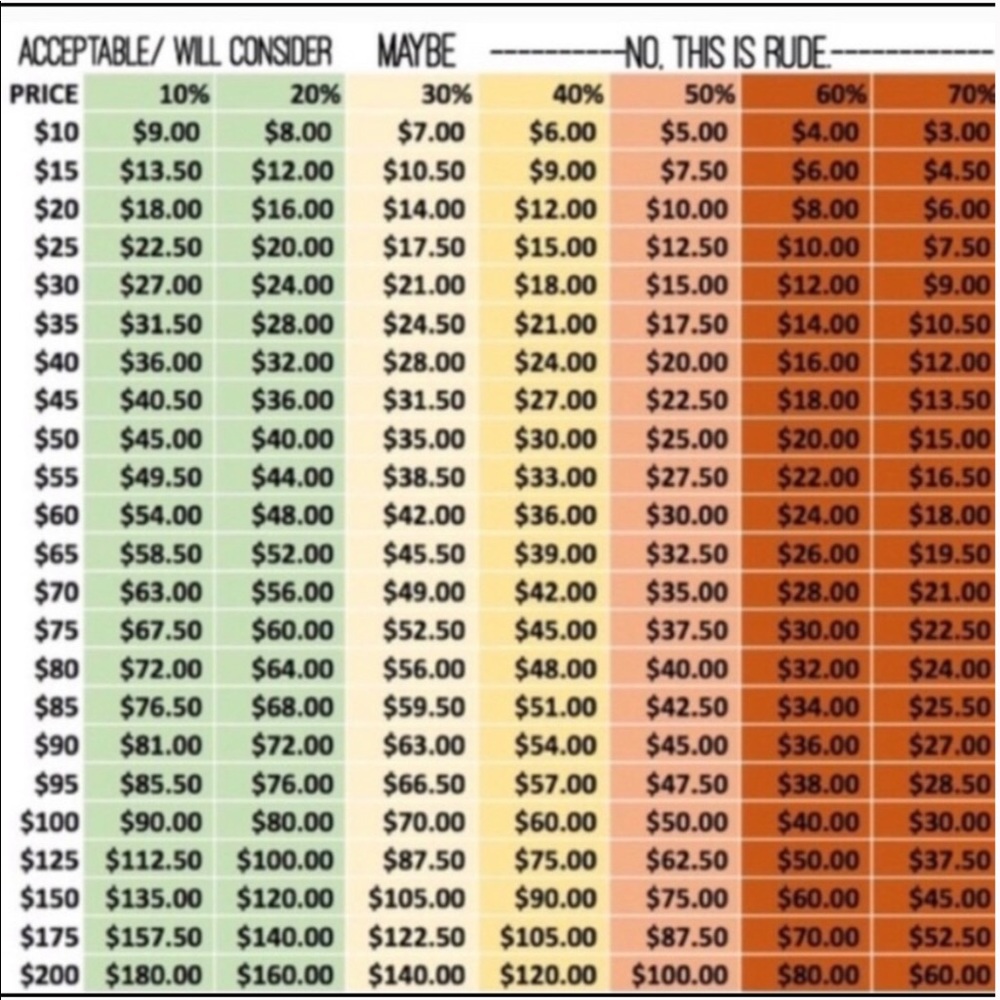 Offer Guidance